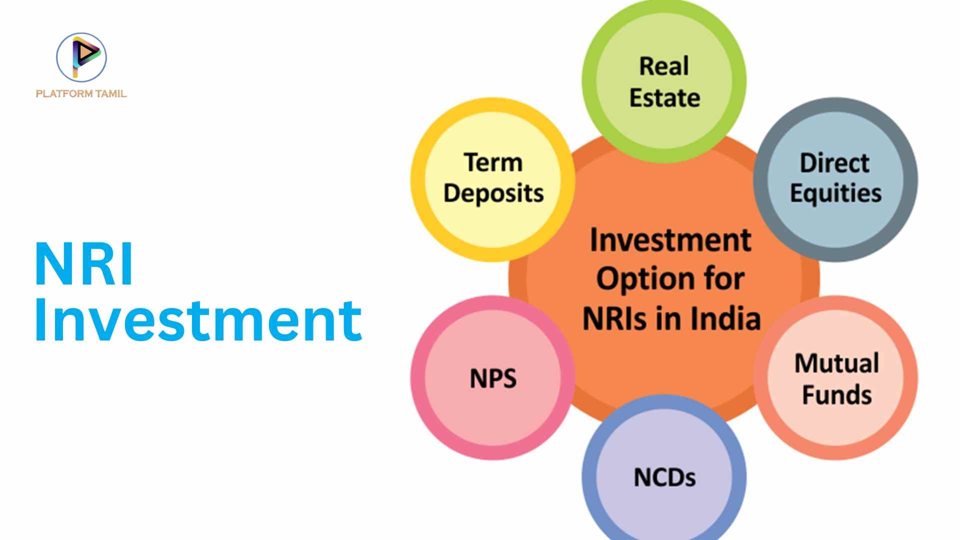 NRI Investment - Platformtamil