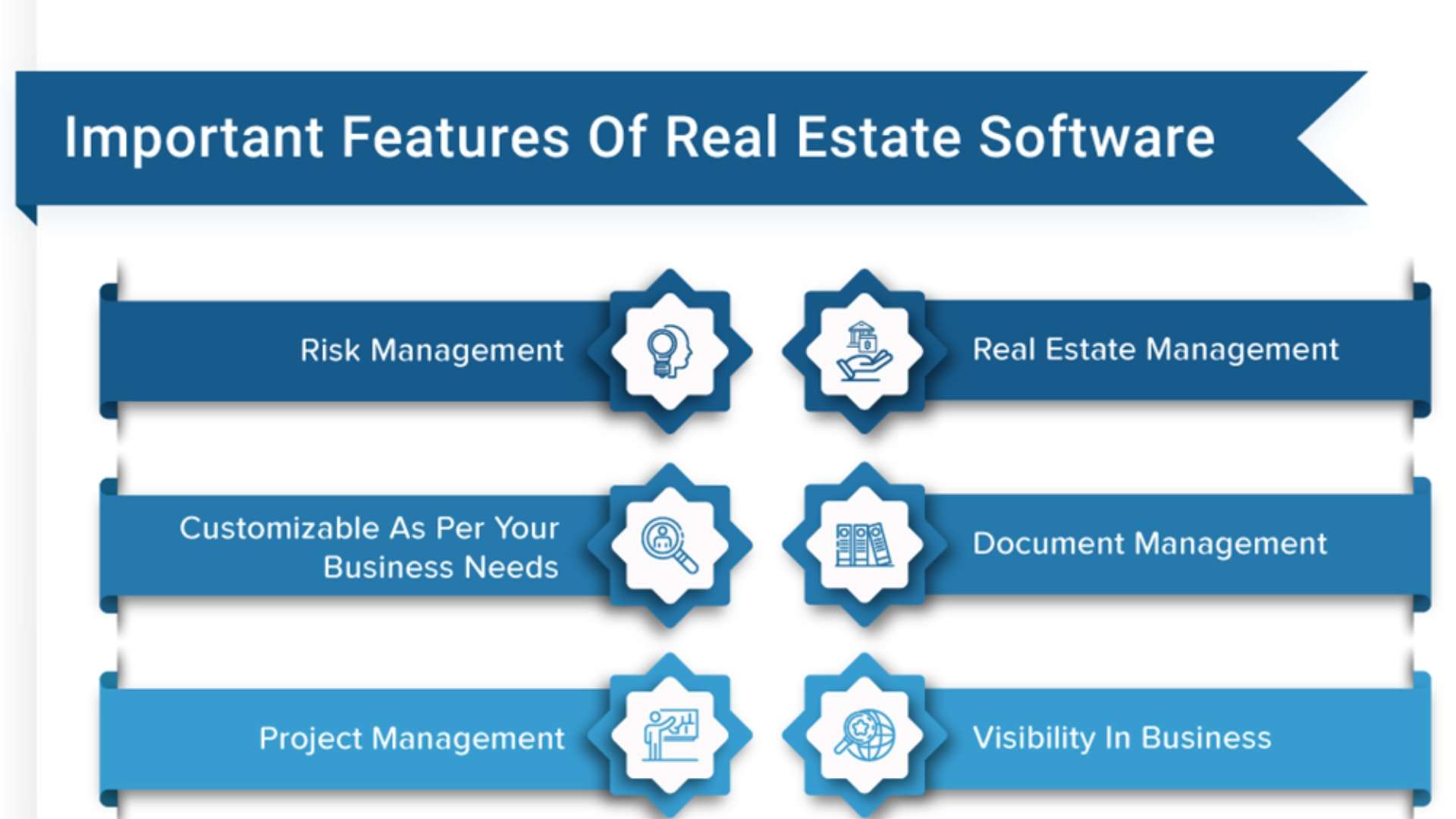 Real Estate Software - Platform tamil