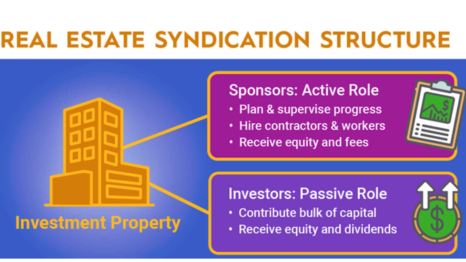 Real Estate Syndicate - Platform tamil