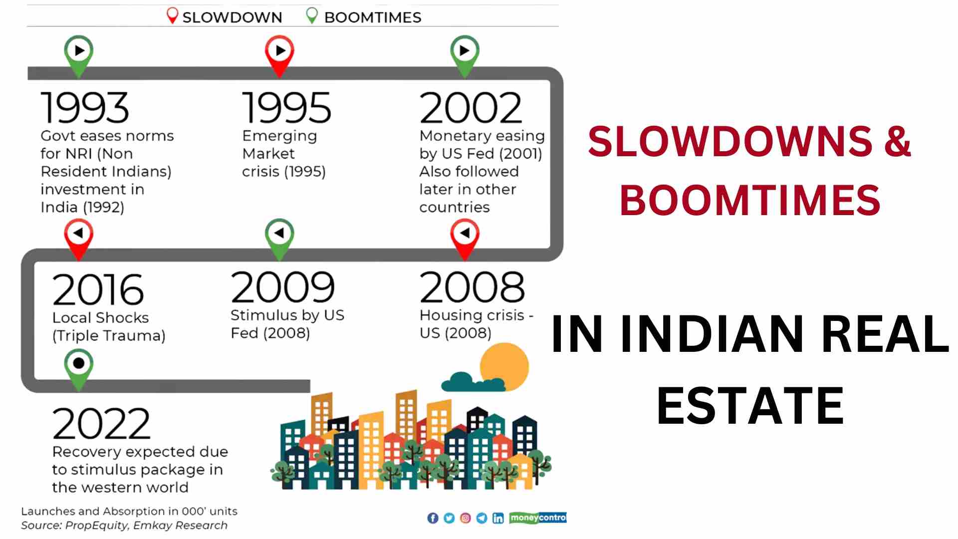 Slowdowns & Boomtimes - Platform tamil