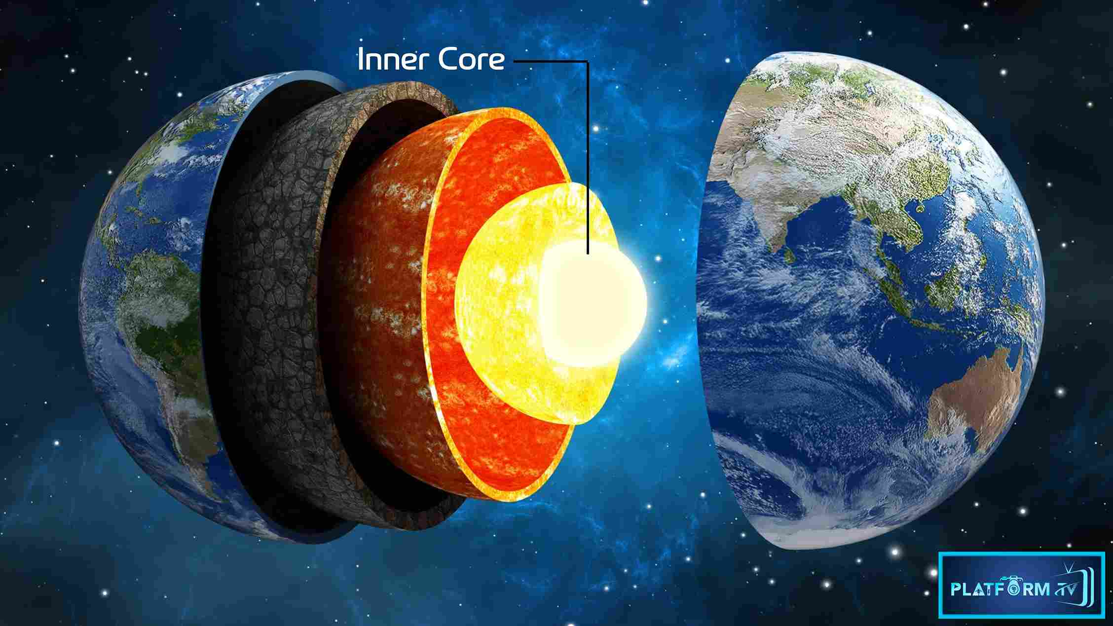 The Interior Rotates Slower Than Exterior Of Earth - Platform Tamil